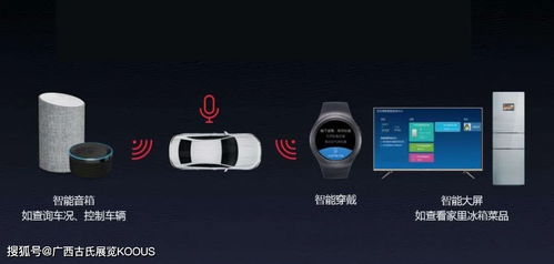 智能家居新篇章 物聯網生態展銷盛會即將開啟