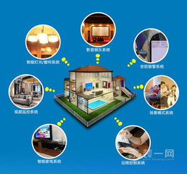 智能家居市場 熱度之下，前路仍長