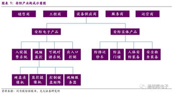 安防產業深度分析 技術創新驅動格局重構，龍頭公司未來潛力展望