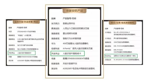 年度安防Top 10榜單揭曉 不止一個項目，更是一個智能化安全新生態