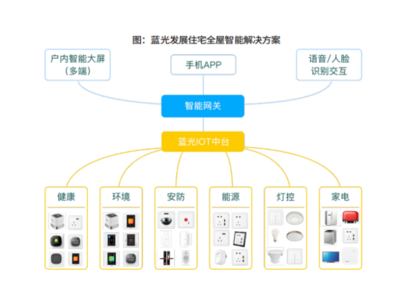 從“制造”到“智造” 中國房企安防產品智能化的深度轉型之路