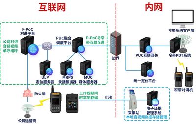 喜訊 | 美格智能中標中國聯通Cat.1公網對講招標項目，彰顯硬核實力！安防產品項目再突破