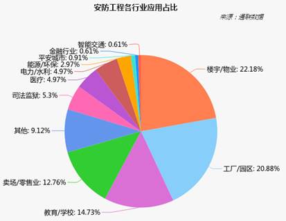 2017年安防行業為何逐鹿人工智能與大數據 聚焦報告與項目盛況